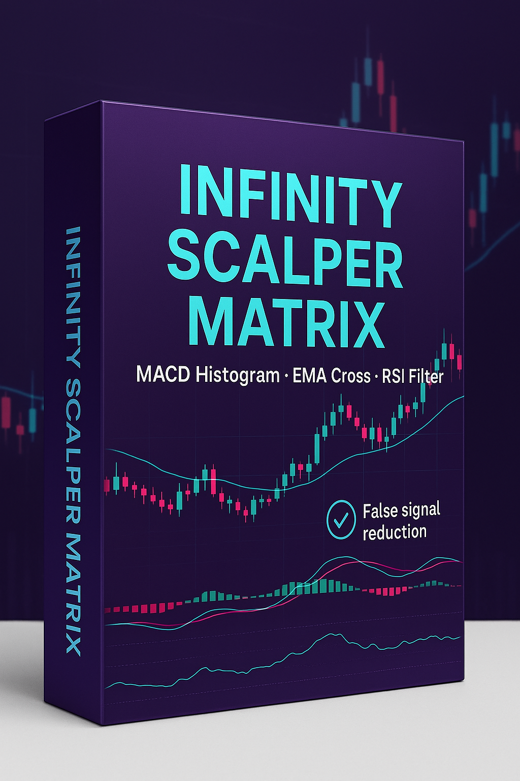 Infinity Scalper Matrix #003